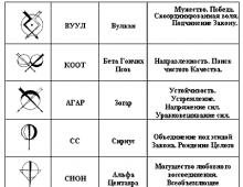 Планеты и Созвездия - Магия - портал о магии: практическая магия, белая магия, любовная магия, магия успеха и денег, черная магия, гадания на жениха, предсказания судьбы, магия дома, обряды для здоро