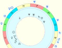 Osobný horoskop kompatibility podľa dátumu narodenia