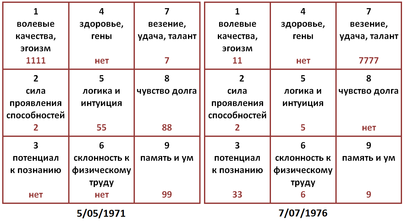 photo Нумерологическая совместимость по дате рождения изображения pictures Нумерологическая совместимость по дате рождения изображения