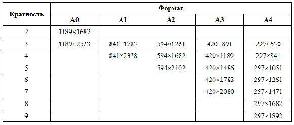 Формат а4х3